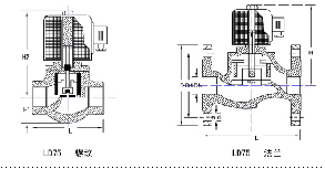 LD75电磁阀结构