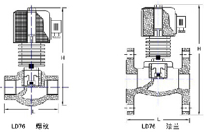 LD76不锈钢电磁阀结构